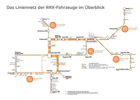 rrx fahrplan